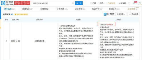 阿里云關(guān)聯(lián)公司拓展業(yè)務(wù)版圖 新增翻譯服務(wù)與計(jì)算機(jī)技術(shù)開發(fā)