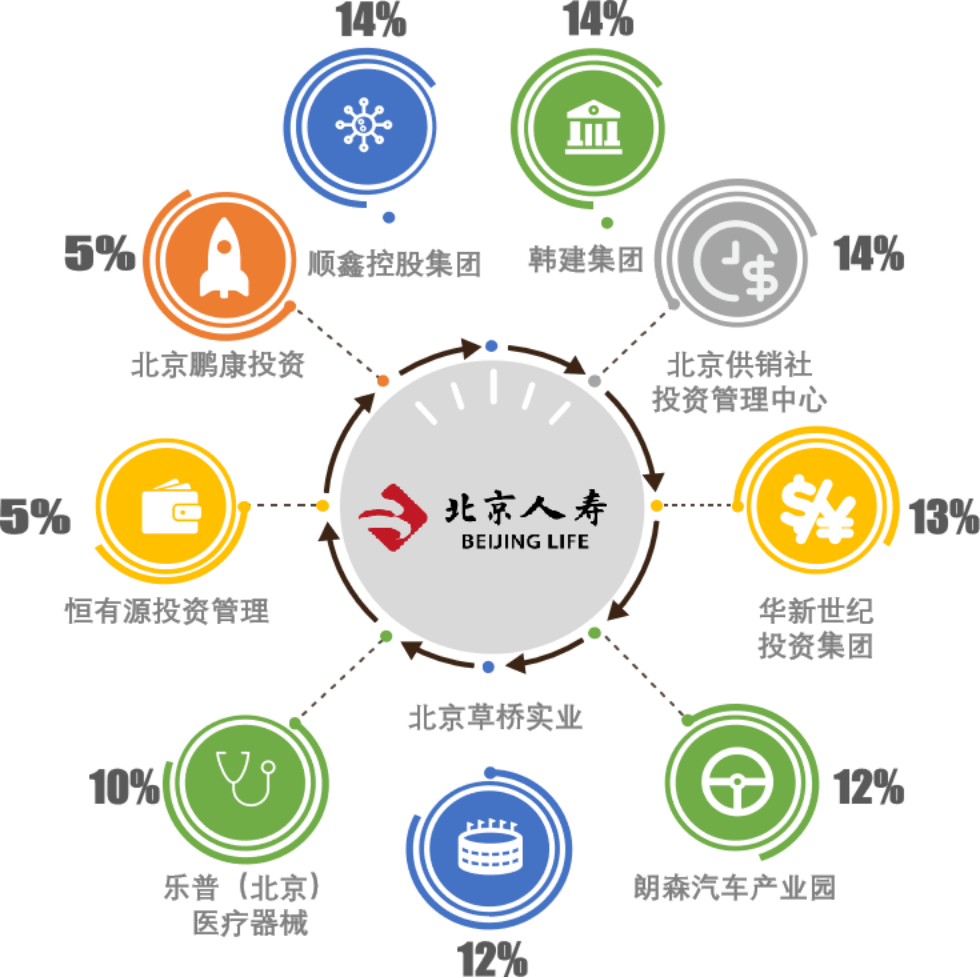 北京人壽京福宏運分紅險產品深度測評 兼顧保障與長期收益的理財選擇