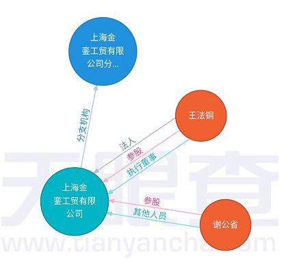 溫州“資本狂人”罰沒近14億 投資管理背后的監(jiān)管風暴