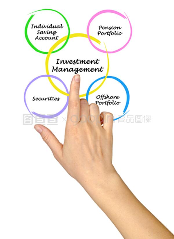 投資管理 系統(tǒng)化構(gòu)建財(cái)富未來的基石