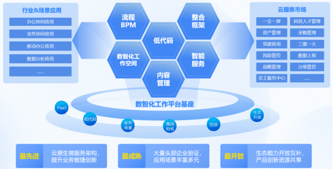 藍凌產品亮相第二屆828 B2B企業節，以數字化投資管理助推企業高質量發展